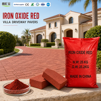 Poudre de pigment d'oxyde de fer rouge 190 pour béton architectural, forte puissance de teinture à faible dosage, résistant aux UV et aux alcalis