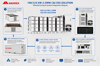 Prix usine 100/125kW-2.5MW Solution ESS C&I Système solaire Module MPPT STS Batterie solide LiFePO4 6000 cycles -10-65°C pour