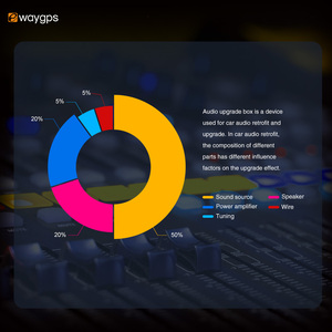 Bộ chuyển đổi tiền khuếch đại sợi quang Ewaygps MOST, nâng cấp âm thanh, hộp giao diện cho hệ thống âm thanh xe hơi Volkswagen, chỉnh âm, nâng cấp OEM - Product Image 5