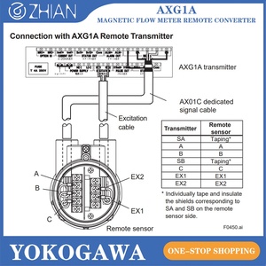 ตัวแปลงฟลอว์มิเตอร์รุ่น AXG1A รีโมท ADMAG TI ซีรีส์ พร้อมการสื่อสารแบบ HART - Product Image 5