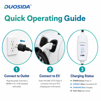 Chargeur EV PSE J1772 Mode 2 16A 240V avec options de câble de 5m ou 7,6m - Fonctionnement à -30°C - OEM pour les marchés américain et japonais