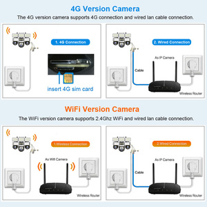 กล้อง V380Pro PTZ 4G พลังงานแสงอาทิตย์ CMOS ภาพสีคมชัดในเวลากลางคืน ตรวจจับความเคลื่อนไหวของมนุษย์ เสียงสองทาง กันน้ำ IP66 รองรับแอพ บันทึกข้อมูลลง SD การ์ด และคลาวด์ - Product Image 5