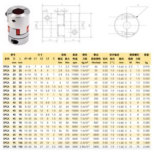 Accouplement flexible en alliage d'aluminium à mâchoires, type Plum, avec amortisseur araignée en PU pour encodeur rotatif et transmission d'automatisation - Product Image 6