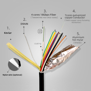 4K 8K <span class=keywords><strong>cable</strong></span> HDMI de fibra óptica 1m <span class=keywords><strong>2</strong></span> <span class=keywords><strong>metros</strong></span> 10mts 20 <span class=keywords><strong>metros</strong></span> 30 <span class=keywords><strong>metros</strong></span> 50m 100 pies 100 <span class=keywords><strong>metros</strong></span> <span class=keywords><strong>cable</strong></span> de fibra HDMI - Product Image 5