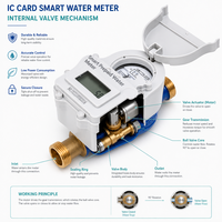 Meter Air Prabayar Pintar Akurasi Tinggi DN15 DN20 untuk Hunian, OEM, Dapat Disesuaikan, Kartu IC RF, IP68, Bodi Kuningan Besi, Dapat Disesuaikan