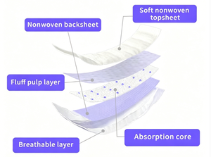 <span class=keywords><strong>Mutandine</strong></span> Mestruali Monouso di Alta Qualità, Morbide, Traspiranti, Super Assorbenti, per Flusso Abbondante e Notturno - Product Image 5