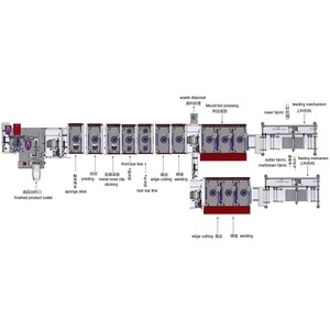 Hoạt Động Tự Động N95mask <span class=keywords><strong>Making</strong></span> <span class=keywords><strong>Machine</strong></span> Tự Động, <span class=keywords><strong>Cup</strong></span> Shape <span class=keywords><strong>Mask</strong></span> <span class=keywords><strong>Making</strong></span> <span class=keywords><strong>Machine</strong></span>, Earloop Mặt Nạ Máy - Product Image 2