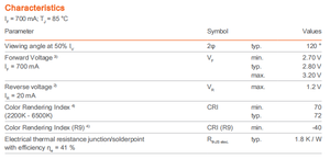 GW CSSRM3.PM-N7P1-A333-1 alta efficacia 3V 5W 3030 colore bianco SMD LED diodo Chip per coltivare l'illuminazione - Product Image 4