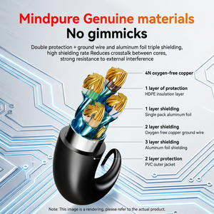 Câble réseau Cat8 Mindpure ultra-rapide triple blindage 40G 2000MHz en cuivre pur avec connecteurs plaqués or 0,5-20m 8P8C - Product Image 5