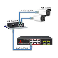 Alimentation Gigabit Extender pour ordinateur Internet 12v 24v 48v Injecteur passif Cordons d'alimentation Rj45 avec fonctions POE SNMP QoS