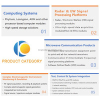Sistema Embebido de Computación en Borde IoT con Diseño de Bajo Consumo