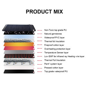 Pemf Mat Full Body Grounding Sleeping Pemf Mat Terapia Ion negativo Calentamiento infrarrojo lejano Chakra PEMF Mat - Product Image 4