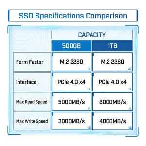 Disque SSD interne de jeu haute performance NV3 1 To M.2 NVMe PCIe Gen4 6000/4000 Mo/s - Product Image 6