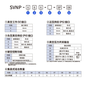 Unidad de Bomba de Vacío Xingyi Technology SVNP-666-SP-08, 5 Unidades Integradas, Alta Eficiencia, Uso Industrial - Product Image 1