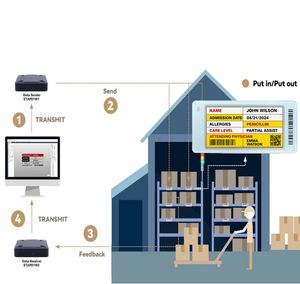 Étiquettes d'étagère électroniques pour un tri facile-Optimiser le marquage des étagères des entrepôts et des supermarchés 2.9 pouces-E-Ink-Screen Display Esl - Product Image 1