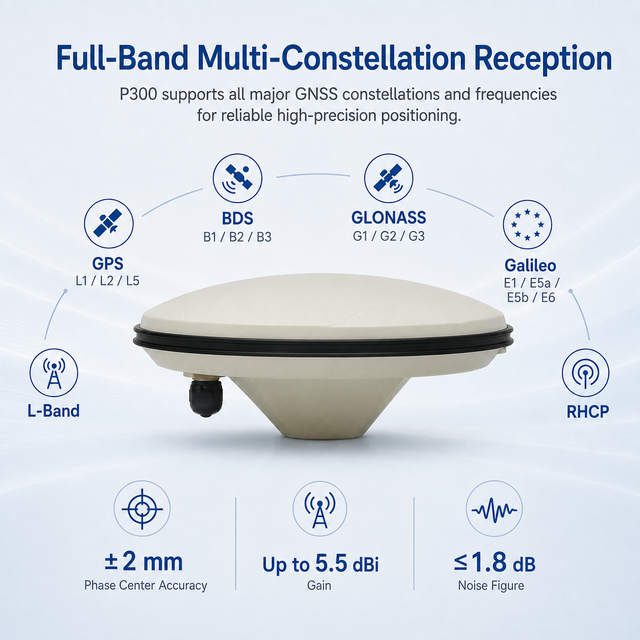 Multi Band GNSS Survey Antenna L1 L2 L5 L-Band GPS BDS GLONASS Galileo IP67 for RTK Receiver