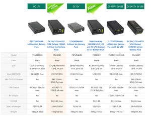 TalentCell OEMODMミニアップバッテリーバックアップ8800mahミニアップバッテリー5v9v12vバックアップDC12v 9vWifiルーター用 - Product Image 5