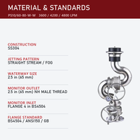 Monitor Air Pemadam Kebakaran Manual Industri dari Baja Tahan Karat, Peralatan Pemadam Kebakaran