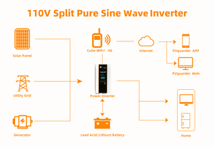 Convertisseur de puissance Felicitysolar IVPA10048 Pure Sin <span class=keywords><strong>Wav</strong></span> 10000 Watt, onduleur solaire hors réseau 10kw, transformateur - Product Image 6