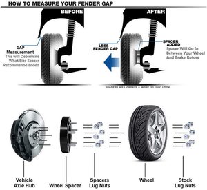 Entretoises de roue 1.5 pouces 5x165.1/adaptateur de roue pour <span class=keywords><strong>Jeep</strong></span> JK Wrangler Grand <span class=keywords><strong>Cherokee</strong></span> - Product Image 2