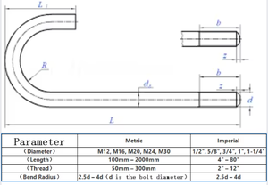 High-Strength <strong>J</strong>-Type Anchor <strong>Bolts</strong> (<strong>J</strong> <strong>Bolts</strong>) Carbon Steel/Stainless Steel M12-M30 for Construction, Machinery, and Infrastructure - Product Image 5
