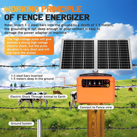 Électrificateur de clôture solaire professionnel étanche IP65 pour chevaux, bovins, ranch, contrôle des prédateurs, 20KM, 12V, 1.5J, système Tianwang