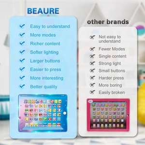 Tablette d'apprentissage ABC <span class=keywords><strong>pour</strong></span> enfants, jouets éducatifs, tablette interactive d'apprentissage de l'alphabet <span class=keywords><strong>anglais</strong></span> avec plusieurs modes <span class=keywords><strong>pour</strong></span> les tout-petits - Product Image 4