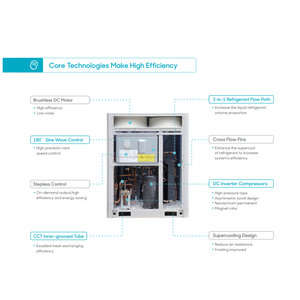 <span class=keywords><strong>Climatiseur</strong></span> de conduit <span class=keywords><strong>mural</strong></span> VRV VRF HVAC <span class=keywords><strong>climatiseur</strong></span> central pour bureau usine entrepôt hôtel - Product Image 5