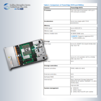 PowerEdge R470 1U Rack Server Xeon Processeur 64 Go de mémoire SSD Disque dur Modèle R470 en stock