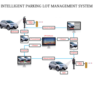 Equipo de Estacionamiento con Puerta Automática y Software LPR Integrado, Soluciones y Sistema de Gestión de Estacionamientos - Product Image 2