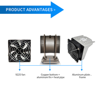 Offre Spéciale 4U Active Epyc 3647 Dissipateur thermique pour serveur, ordinateur de jeu, refroidisseur de processeur