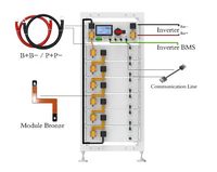 Système solaire hybride Solis 30KW, 50KW, 80KW, 100KW, 150KW, 200KW avec onduleur, batterie et panneaux solaires pour système hors réseau/sur réseau