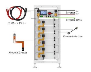 Solis 30Kw, 50kw, 80kw, 100kw, 150kw, 200Kw lai hệ thống năng lượng mặt trời với biến tần, pin, và tấm pin mặt trời cho on/off lưới - Product Image 6