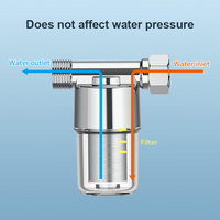Pré-filtre à eau en acier inoxydable avec entrée/sortie 1/2 BSP pour machine à laver et toilettes domestiques