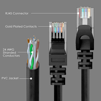 Kabel komunikasi Ethernet kabel Utp jaringan, 1.5m tanpa pelindung Cat6 Rj45