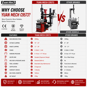 Desmontadora de Neumáticos YuanMech C9573, Máquina Eficiente para Cambio de Llantas - Product Image 3