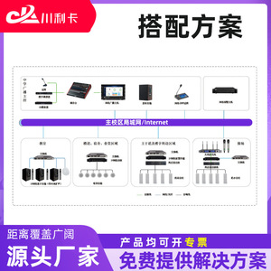 ระบบตรวจสอบสิ่งแวดล้อม CLK พร้อมระบบกระจายภาพผ่านเครือข่าย IP พร้อมการตรวจจับ PM2.5 และหน้าจอสัมผัสสำหรับคุณภาพอากาศภายในอาคาร - Product Image 5