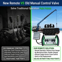 Ensemble de vannes solénoïdes proportionnelles à 4 joysticks, 350 bars, débit 80-120 L/min, étanche, avec télécommande sans fil pour grue automatique