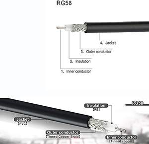 Cable de Puente Superbat CB, <span class=keywords><strong>PL</strong></span>-259 a <span class=keywords><strong>PL</strong></span>-259, Cable de Puente Coaxial UHF, Cable Coaxial RG58 de 10 pies - Product Image 5