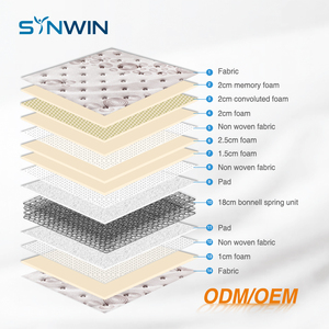 Nệm Bán Trực Tiếp Từ Nhà Máy Nệm Lò Xo Bonnell Giường Đôi Cỡ Queen - Product Image 3