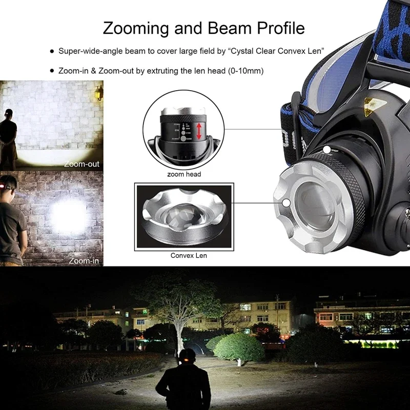 eSMART 2816 Super Bright LED Headlamp - Rechargeable IP65 Waterproof Headlight for Outdoor Work
