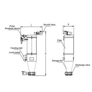 Convoyeur à vide à pression négative automatique en acier inoxydable pour poudres et granulés, alimentateur pneumatique haute efficacité - Product Image 3