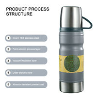 Juego de Regalo de Termo de Acero Inoxidable 2024, Botella de Agua con Impresión de Logotipo Personalizado y Dos Tazas