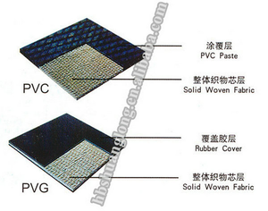 10mm 16mm 20mm 25mm Độ dày vải gia cố băng tải cao su công nghiệp giá ở dạng cuộn cho cát và sỏi - Product Image 6