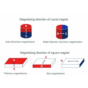 חזק גודל גדול נדיר כדור הארץ עגול דיסק ניאודימיום מגנטים למנוע תעשייתי - Product Image 6