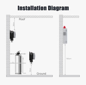 RTTPP DR800 Explosions geschützter IP66-Leckdetektor für festes giftiges Gas <span class=keywords><strong>HCL</strong></span>/HCN/HF-Salzsäure-Cyanid-Gas detektor - Product Image 4