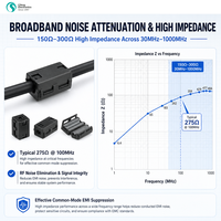 Bobine de refoulement à noyau de ferrite NiZn magnétique souple à haute perméabilité, à clip amovible, pour câble de données USB et fil de signal, certifiée ROHS/REACH