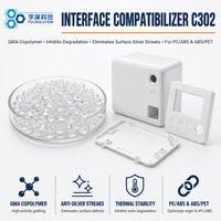 Compatibilisateur réactif GMA C302 pour mélanges PC/ABS : Élimination des traces argentées et stabilité thermique