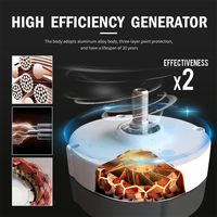 Éolienne à axe vertical Elege 1KW 2KW pour montage sur toit résidentiel 12V 24V 48V 7-12m – Générateur éolien efficace et populaire pour la maison