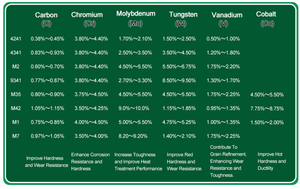 2025 Kit de longueur de travail déformée à ventes élevées pour métal trempé, fonte, acier inoxydable, plastique et bois - Product Image 4